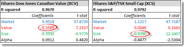 XCV and XCS